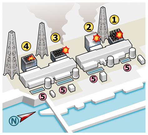 Disaster of Fukushima I Nuclear Power Station - Unit 2 (Accident of Fukushima Daiichi Nuclear ...