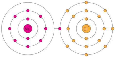 Valence Electron - PHYSICS8ATLAUREL