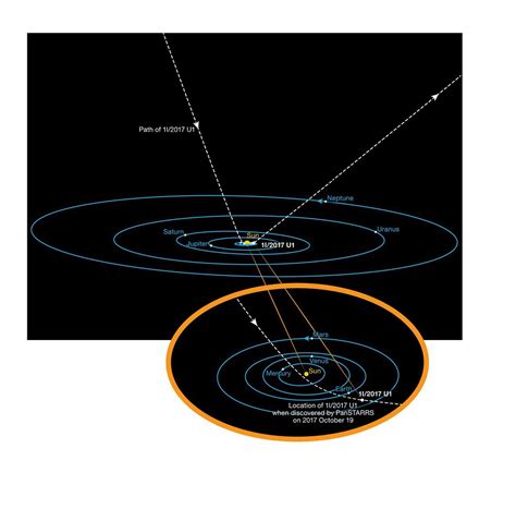 The first asteroid we've seen from outside our Solar System is totally bizarre - The Verge