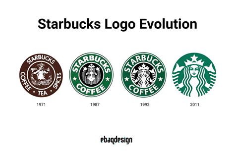 Logo Evolution of 10 Famous Brands (Timeline)