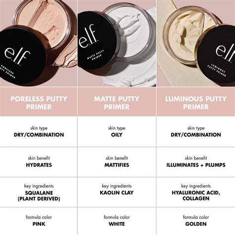 e.l.f. Putty Primers | Skin makeup, Makeup skin care, Makeup base