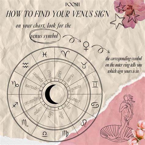 Find Out How To Calculate Your Venus Signature (The Planet Of Love ...