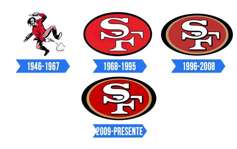 San Francisco 49ers Logo | Significado, História e PNG