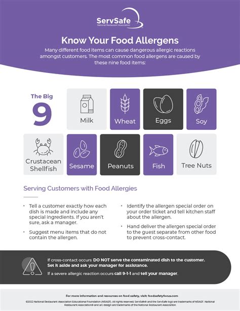 ServSafe Food Allergen Posters – Alaska Hospitality Retailers