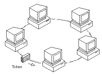 What is Token-Ring Network? | Webopedia