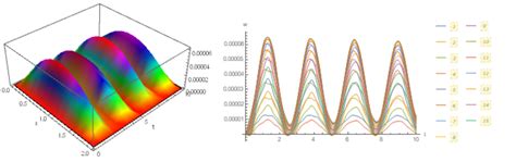 physics - Euler-Bernoulli beam equation - Mathematica Stack Exchange