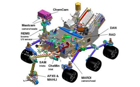 5 surprising facts about NASA's Curiosity Mars rover | Digital Trends