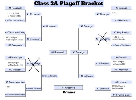 Class 3A Football Playoff Predictions Quarterfinals and Full Bracket ...