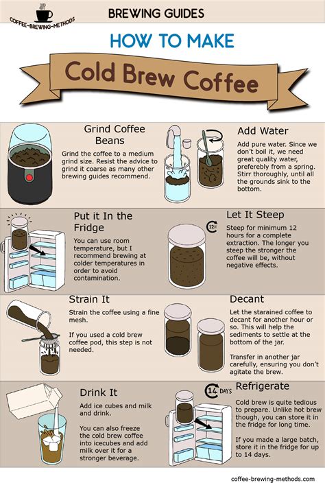 Warming Cold Brew Coffee: How To Enjoy The Delicious Flavor Without ...