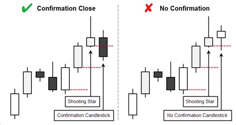 Shooting Star Candlestick Pattern (Pinbar) Guide | FX Day Job