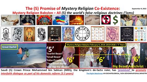 The (5) Promise of Mystery Religion Co-Existence: Mystery Religion Babylon = All (5) the world’s ...