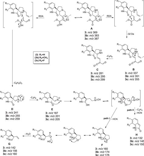 Formation of the main product ions of natural and unnatural oxindole ...