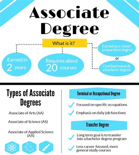 Associate Degree - How Many Credits For A Associates Degree - Credit Information Center