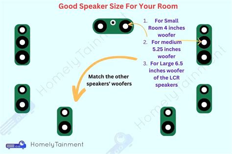 What Is A Good Speaker Size? (Woofer Vs Room Size)