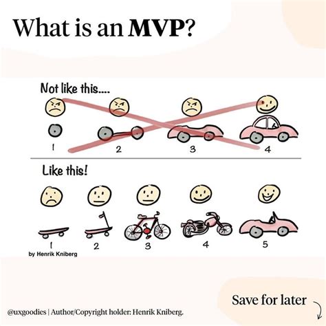 I just remembered this illustration that perfectly explains what an MVP is, and especially what ...