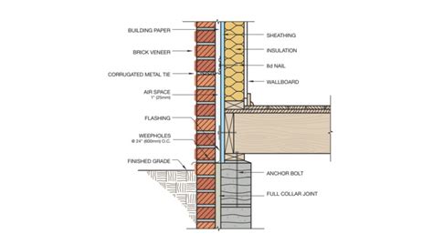 Brick Cladding To Steel Framed Buildings Pdf | Webframes.org