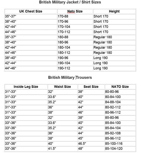 British Army Clothing Sizes Chart