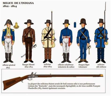 War of 1812 Wargaming Blog: American War of 1812 Uniforms; Militia | Uniforme, Uniformes ...