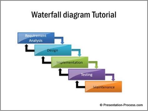 Simple Waterfall Diagram in PowerPoint