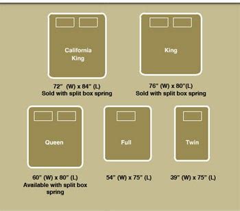 What Are the Dimensions of Full & Queen-Size Mattresses? | King Mattress Blog