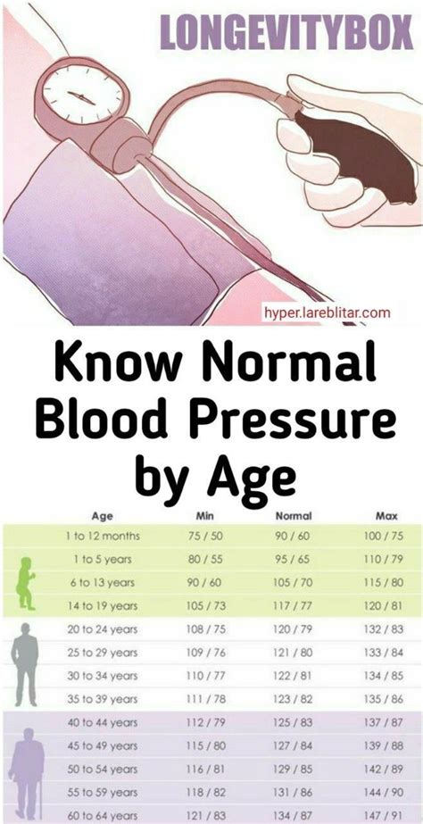 Blood pressure chart by age pdf - floornaa