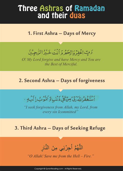 Three Ashra’s Of Ramadan And Their Duas - Islamic Articles