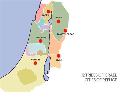 Cities Of Refuge In The Bible: Understanding Their Meaning And Purpose | Think About Such Things