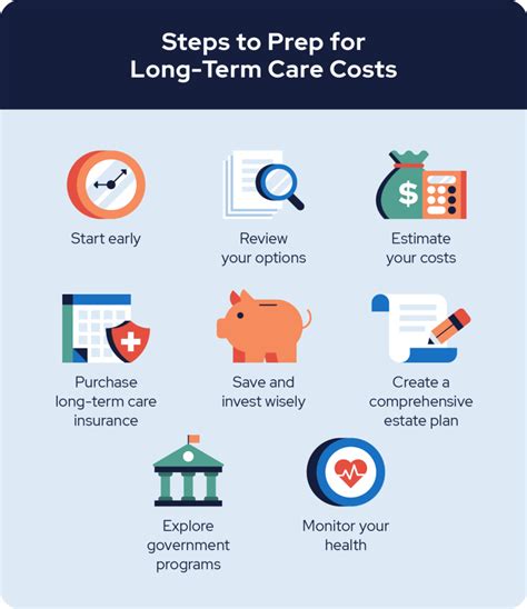 Average Cost of Long-Term Care by State + How to Plan