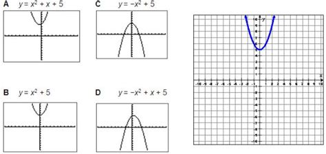 Writing the Symbolic Representation of a Function (Graph → Symbolic) | Texas Gateway