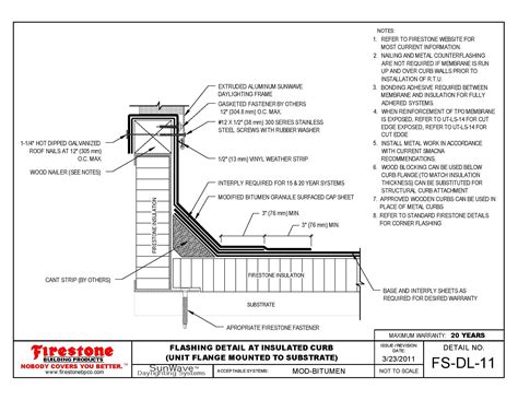 Roof Curb Cant Strip - 12.300 About Roof