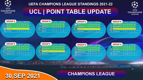 Champions League Table And Fixtures Group C | Cabinets Matttroy