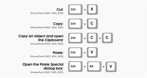 120 PowerPoint Shortcuts: Learn More, Be Faster, Save Time – Nuts ...