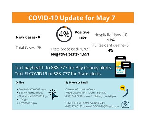 BAY COUNTY ISSUES UPDATE ON COVID-19 | Florida Department of Health in Bay