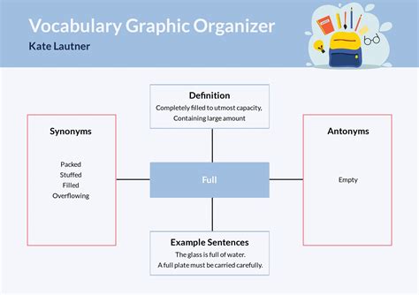 Vocabulary Graphic Organizer Template in Illustrator, Word, PowerPoint, Google Docs, Google ...