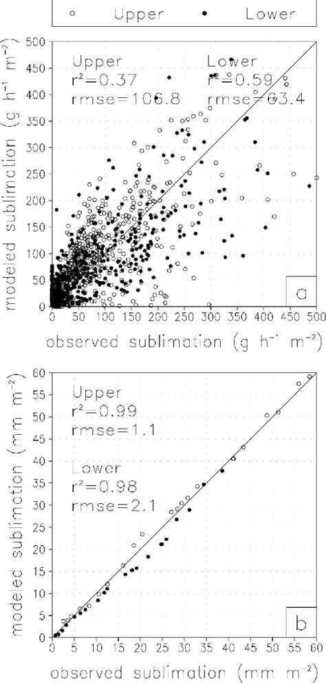 Sublimation - mental defence mechanism | Semantic Scholar