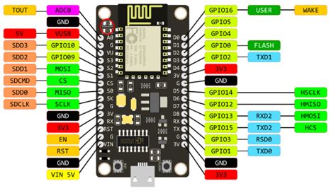 Interfacing NodeMCU with LM35 temperature sensor