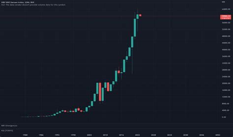 SENSEX Chart — BSE SENSEX Index — TradingView