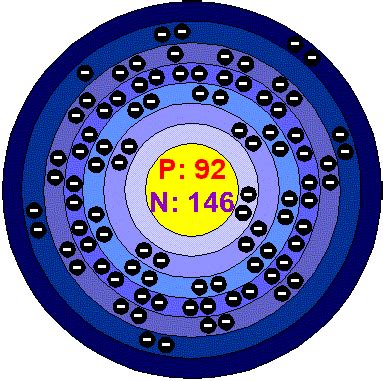 ABHSscience - C Block - Uranium