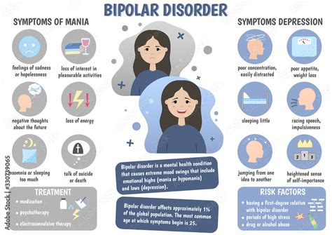 Bipolar disorder: treatment, risk factors. Symptoms of bipolar disorder: poor concentration ...