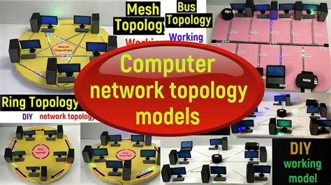 computer networks - computer network topology - topology in computer ...