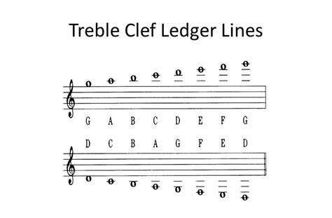 Israbi: Bass Clef Scale Ledger Lines