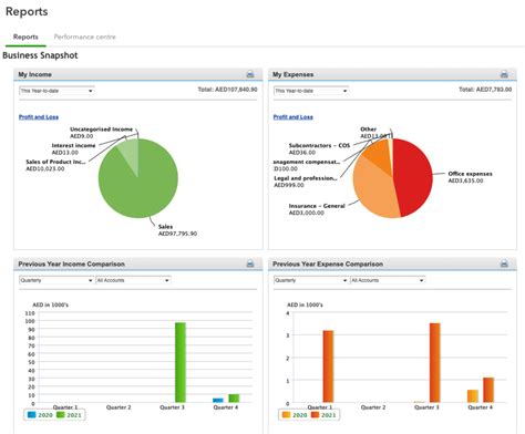 The Ultimate Guide to QuickBooks Online reports | Coupler.io Blog