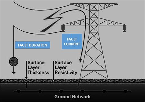 WHAT IS EARTHING? | USES | TYPES | LCETED -lceted LCETED INSTITUTE FOR ...