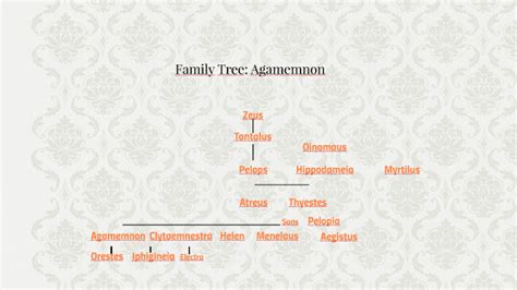 Agamemnon Family Tree by Catherine Booth on Prezi Next