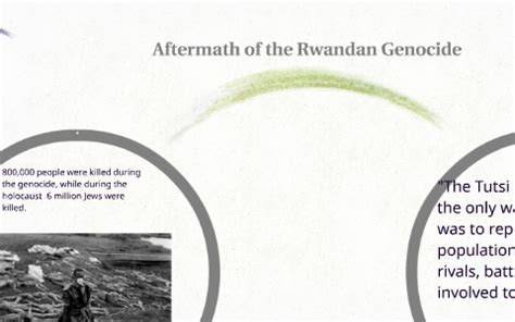 Aftermath of Rwandan Genocide by Sarah Hunt on Prezi