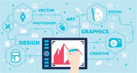 The Best Online Schools for Associate of Graphic Design for 2021