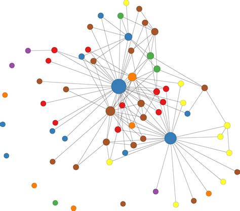 Network Analysis 101 | Center for Public Health Systems Science | Washington University in St. Louis