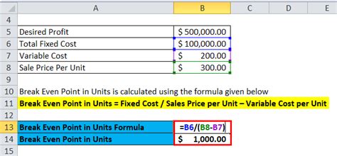 Break Even Analysis Formula | Calculator (Excel Template)