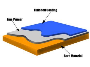 Zinc Powder Coating – Rainbow Powder Coating