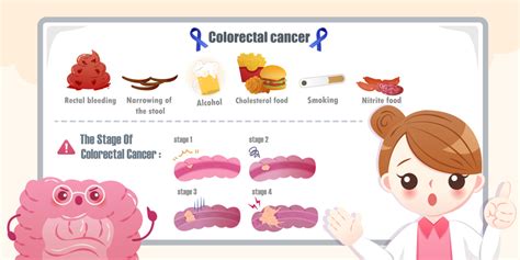 Blood In Stool Colon Cancer Symptoms Images